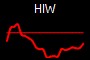 HIW